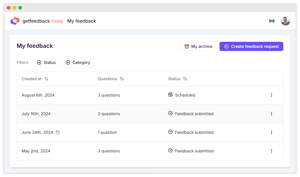 Feedback overview Feedback overview